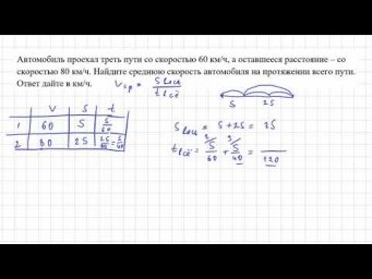 средскор10