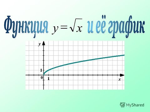 Алгебра 8 класс. Тема: "Функция у=корень из Х, её график". Алгебра 8 класс. Тема: "Функция у=корень из Х, её график".