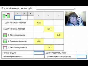 Кредитные кроссворды или кредиты в новом свете