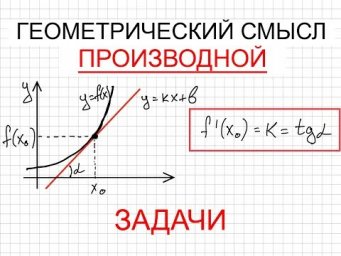 М10 (41.23-41.57) Производная, примеры на геометрический смысл.