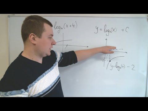 Задачи №11 в ЕГЭ- Логарифмическая функция