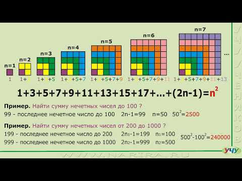 Сумма нечетных чисел. Сумма нечетных чисел.