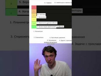 Тир-лист ЕГЭ профильная математика. Часть 1 #егэ #егэ2027 #профмат