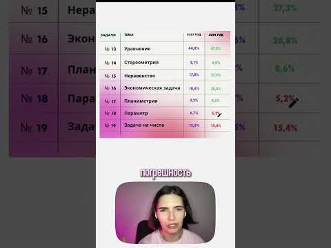 Статистика решаемости задач ЧАСТЬ 2