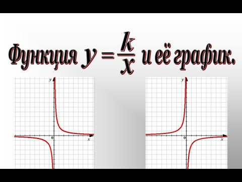 Алгебра 8 класс. Тема: "Функция у=к/х, её график".