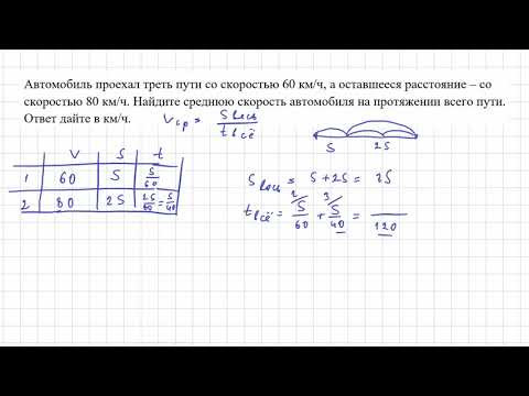 средскор10 средскор10