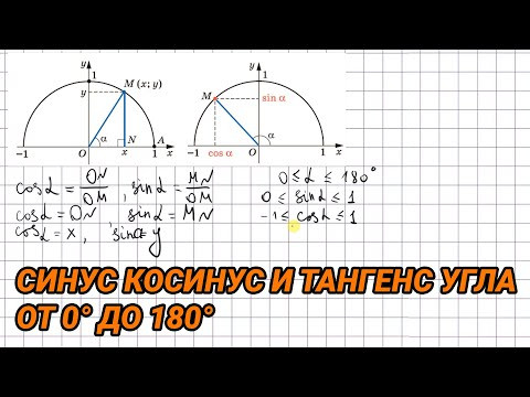 Синус, косинус и тангенс угла от 0° до 180° Синус, косинус и тангенс угла от 0° до 180°